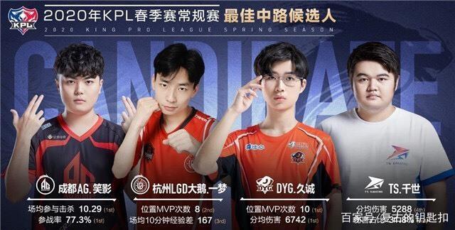 上继续