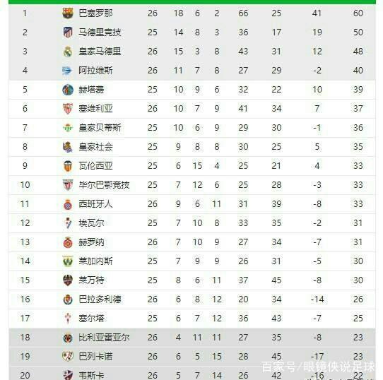 然表现不俗