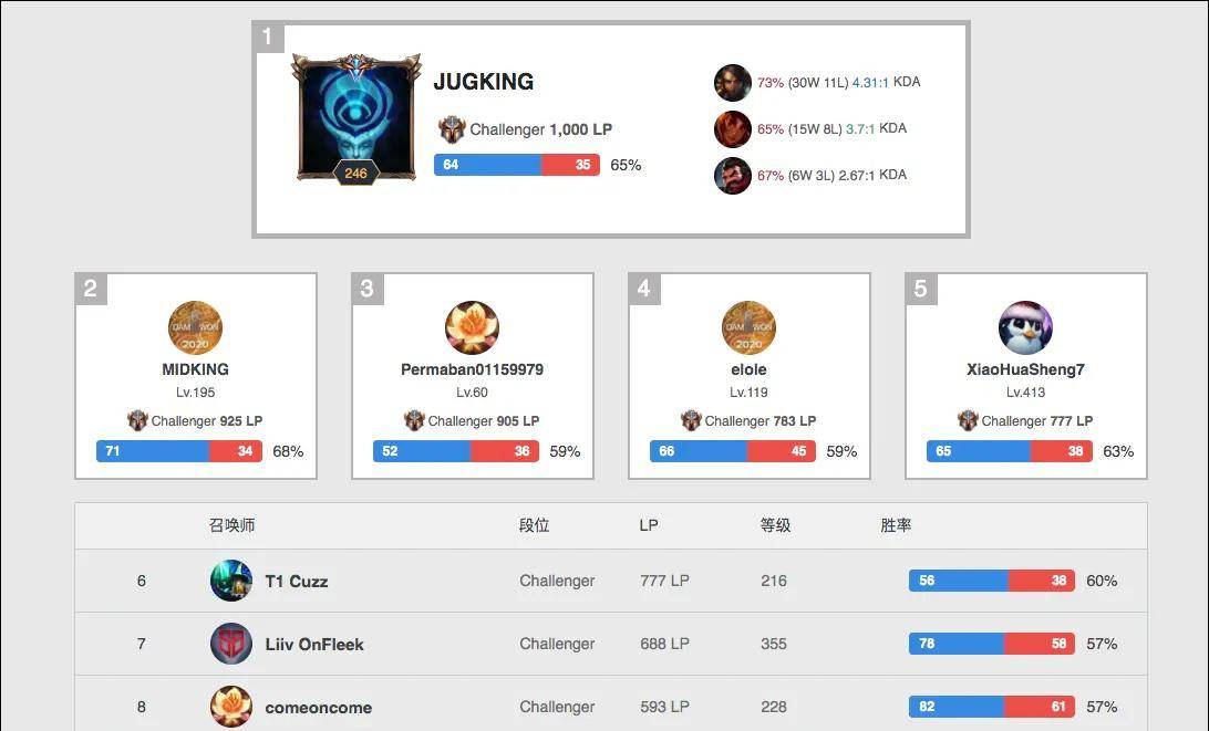 杨瀚森的打 杨瀚森的打