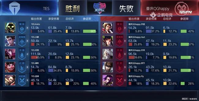 更是士气上 更是士气上